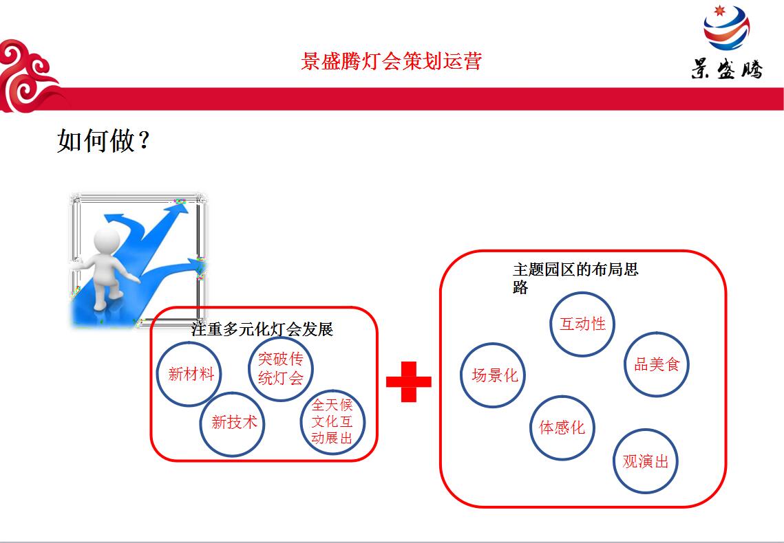 燈會(huì )策劃運營(yíng)